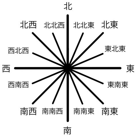 風向方位|風向とは？ 風向計とは？ わかりやすく解説！ 